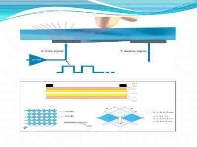 Capacive Touch Screen
